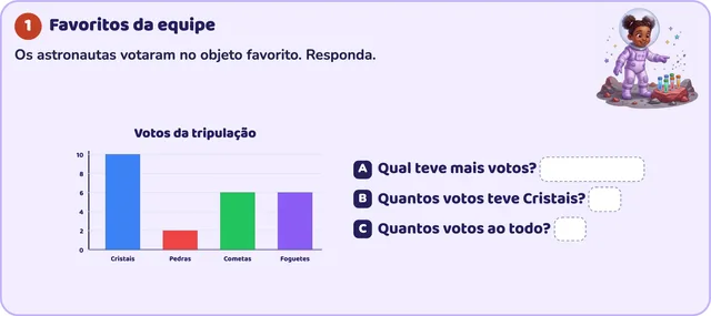 Atividade do 2º ano: Gráficos